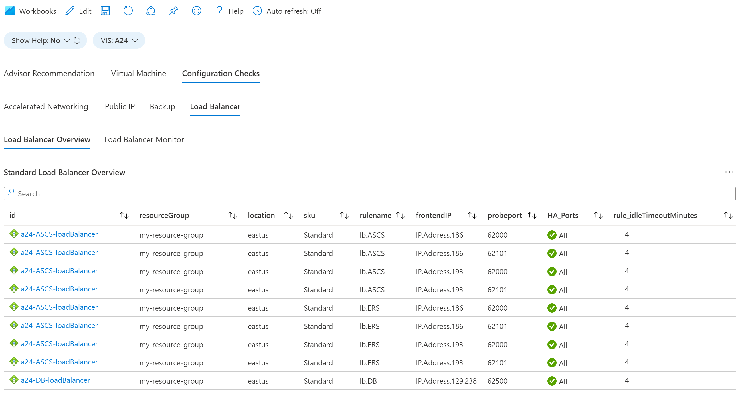 Get quality checks and insights for a Virtual Instance for SAP