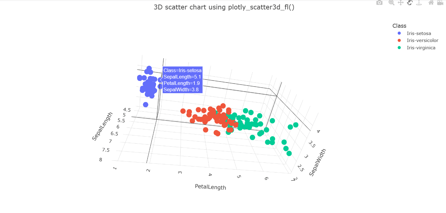 plotly_scatter3d_fl() Azure Data Explorer Microsoft Learn