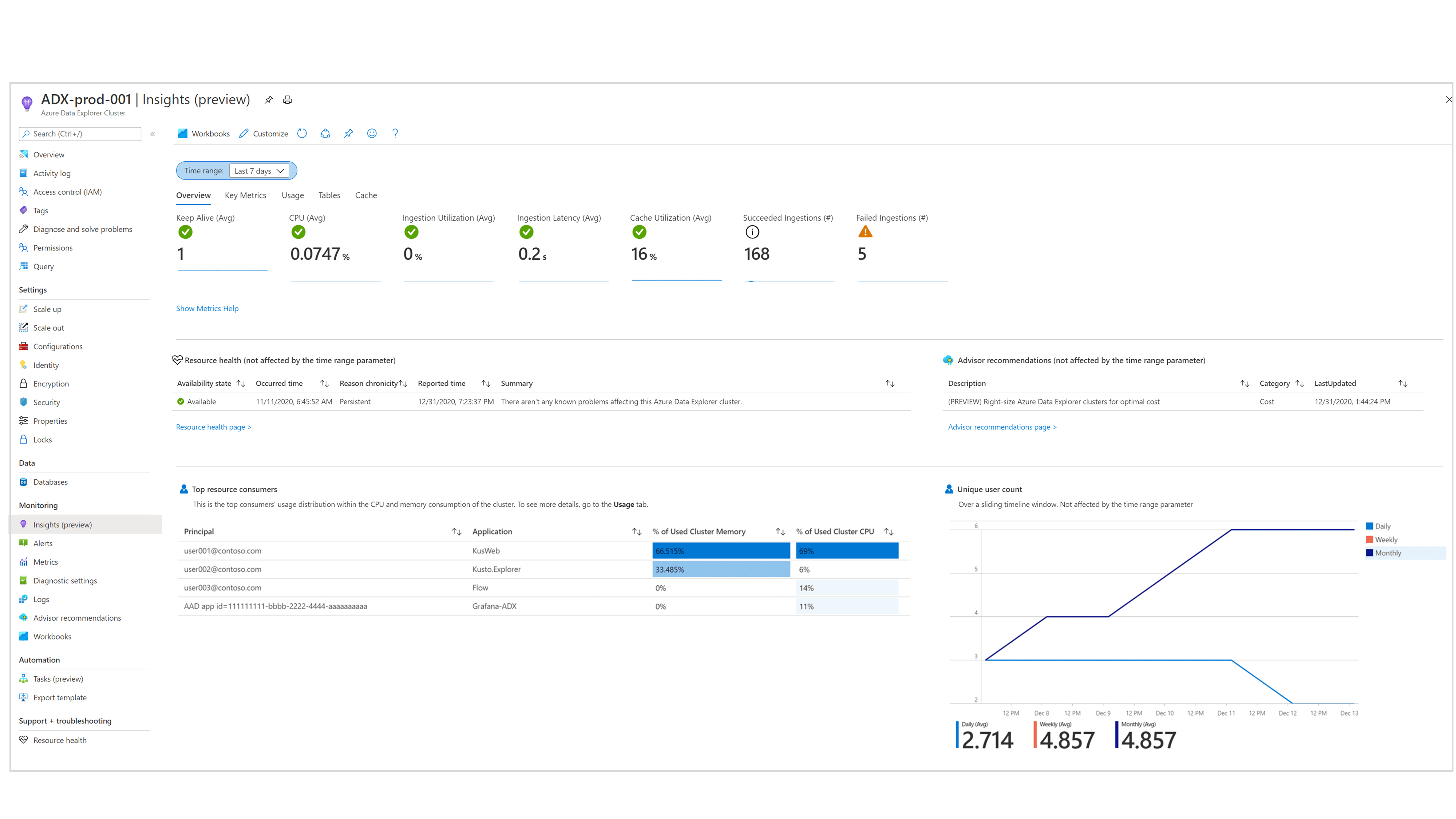 Azure Data Explorer Clusters insights Azure Data Explorer Microsoft
