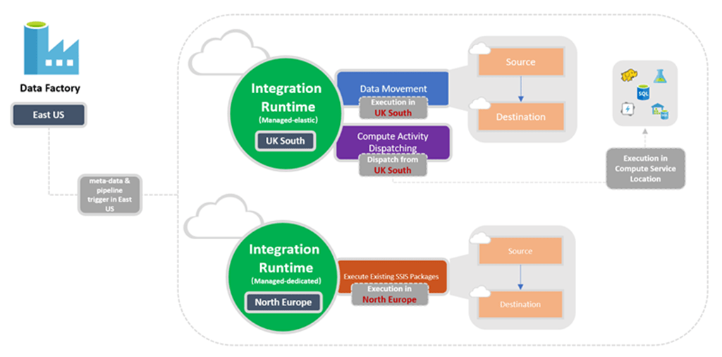 Integration runtime Azure Data Factory & Azure Synapse Microsoft Learn