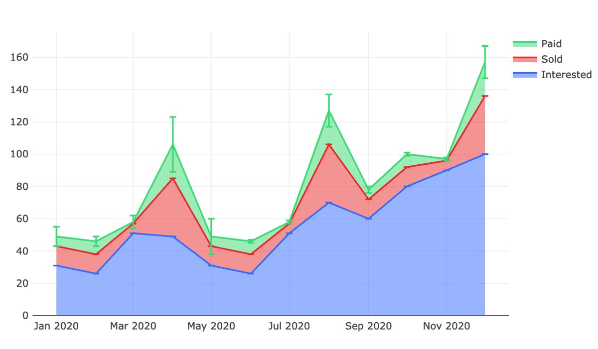 Chart visualizations Azure Databricks Microsoft Learn
