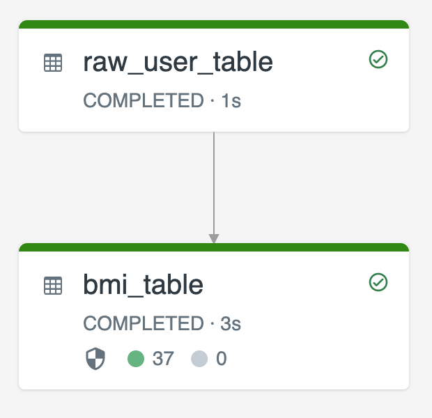 Delta Live Tables cookbook Azure Databricks Microsoft Learn