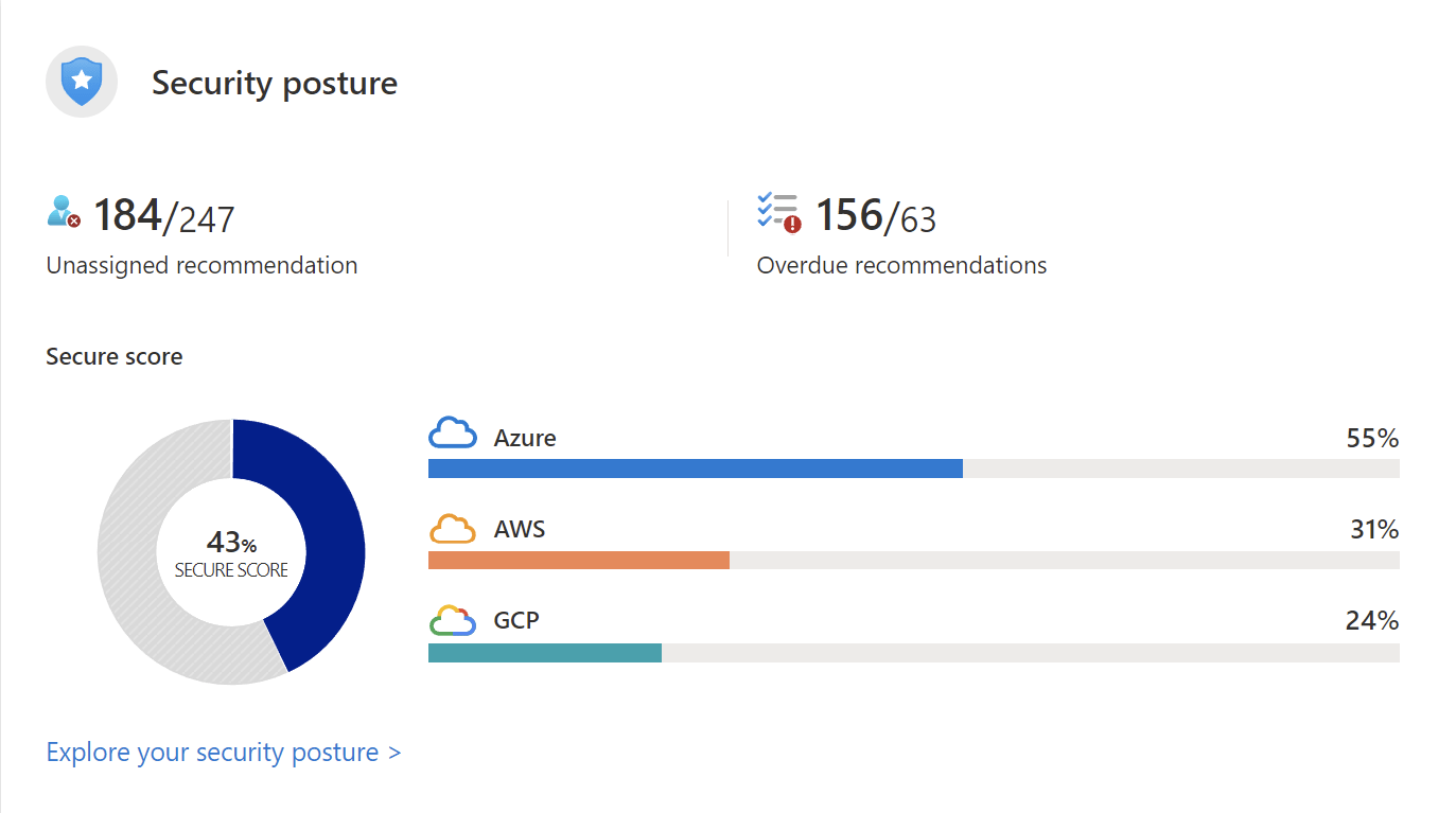 6. Microsoft Defender for Cloud (MDC) Get Security Done
