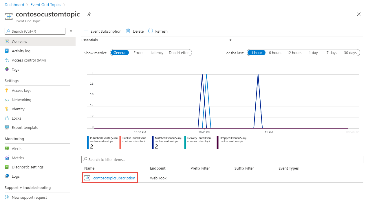View Azure Event Grid metrics and set alerts Azure Event Grid