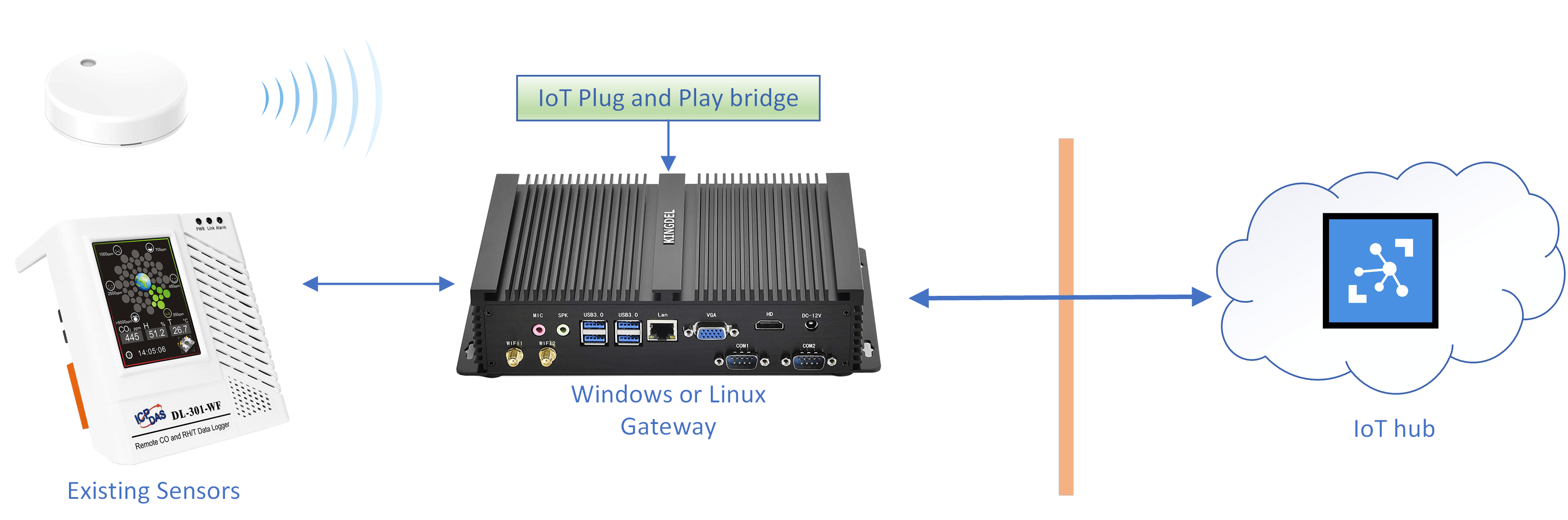 IoT Plug and Play bridge Microsoft Learn