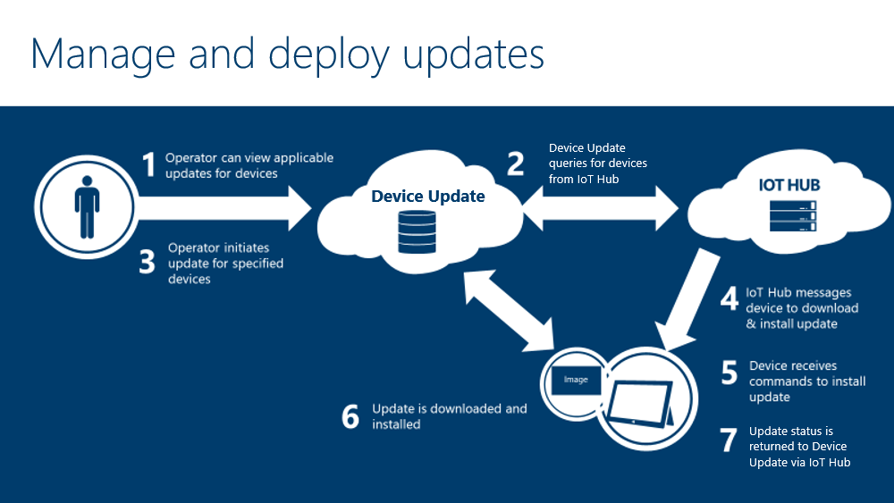 Best Remote IoT Device Update The Ultimate Guide For 2024