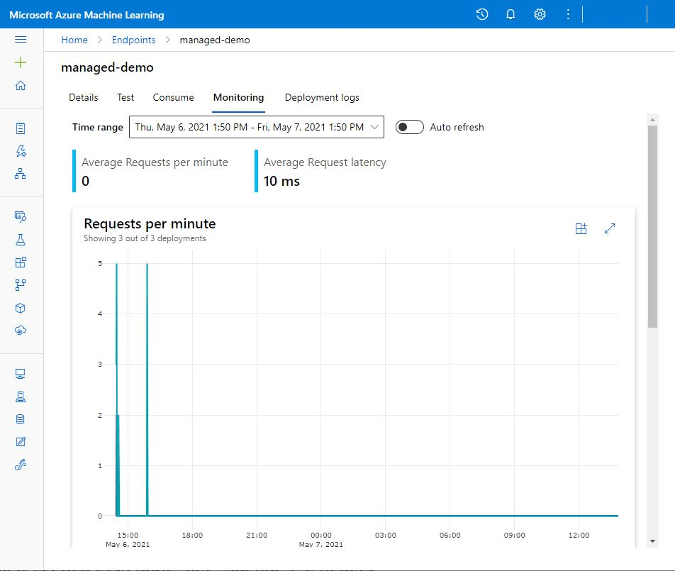 Use managed online endpoints in the studio Azure Machine Learning