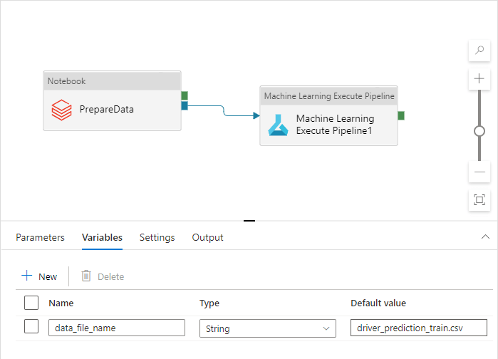 DevOps for a data ingestion pipeline Azure Machine Learning