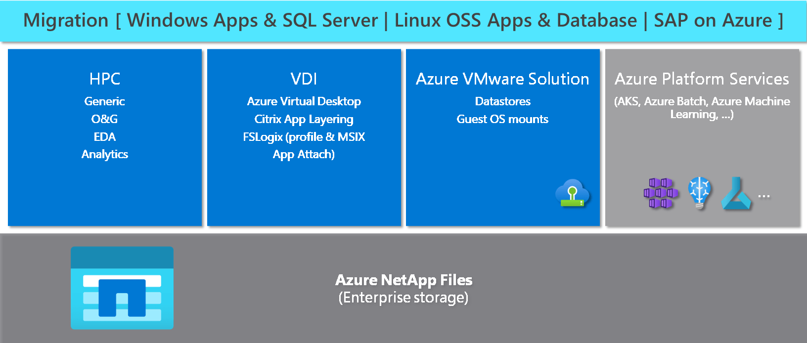 Solution architectures using Azure NetApp Files Microsoft Learn