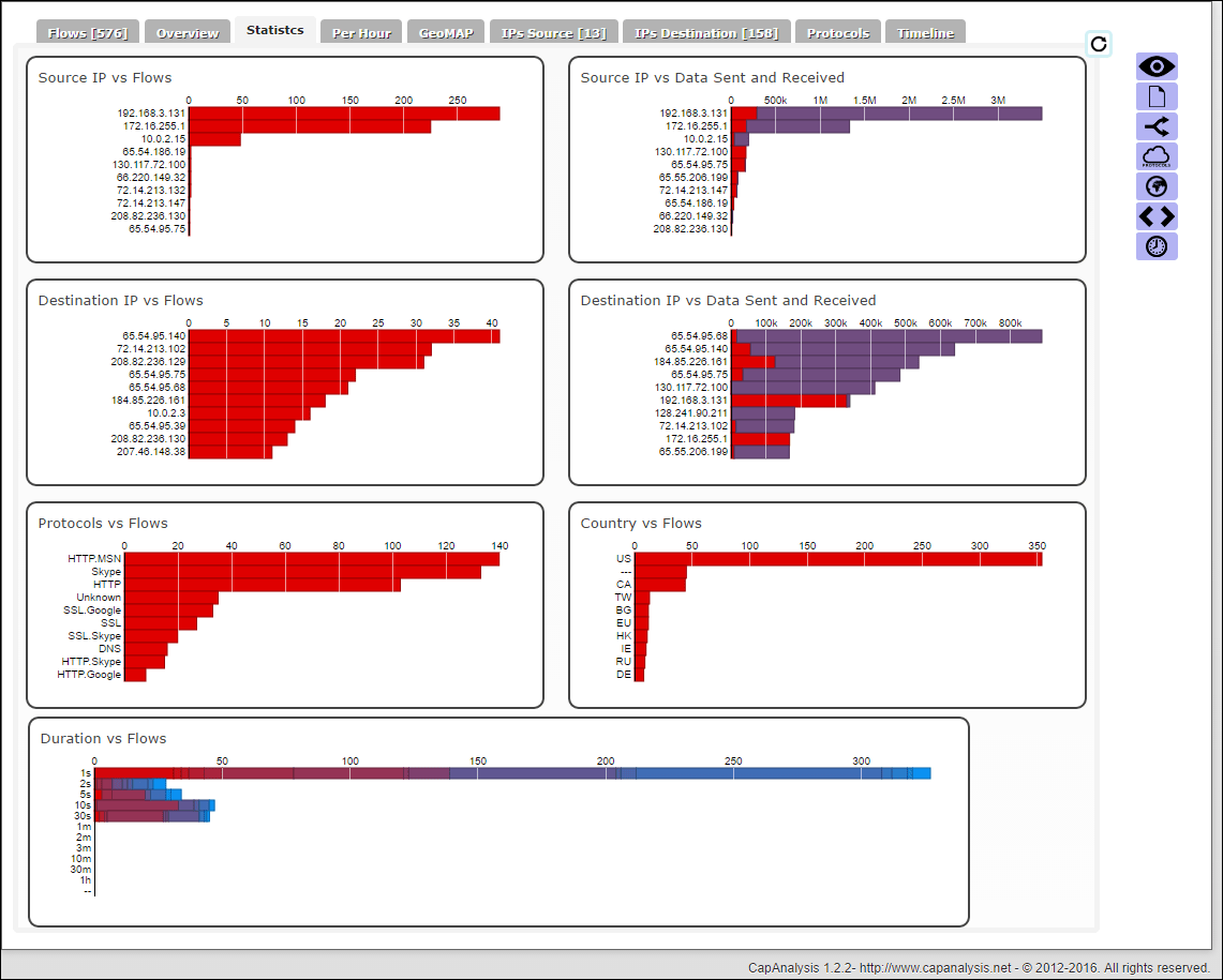 Visualize network traffic patterns with open source tools Azure