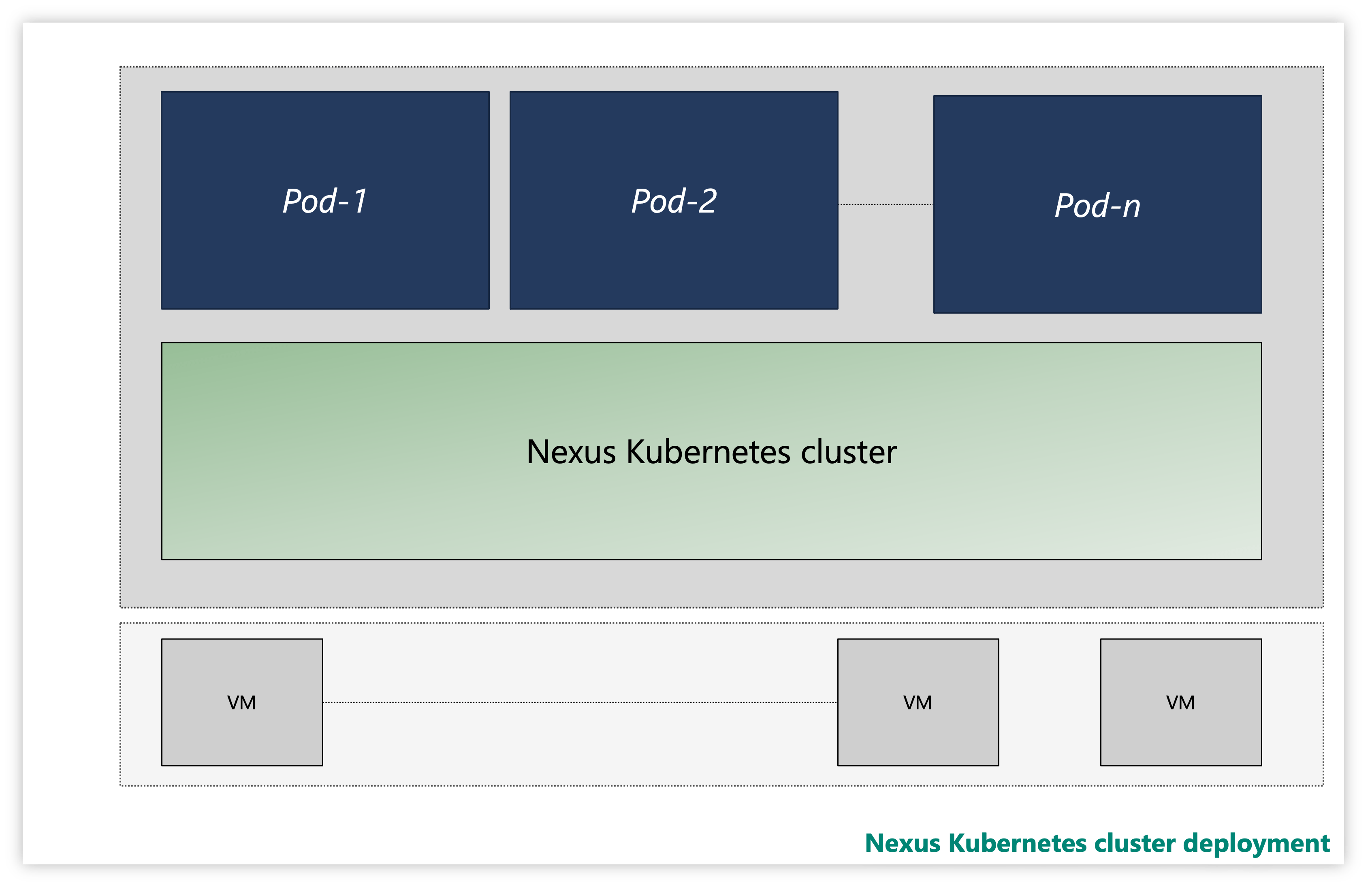Azure Operator Nexus Monitoring of Nexus cluster