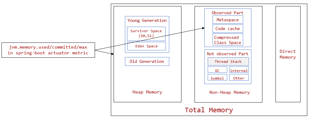 Java set memory size