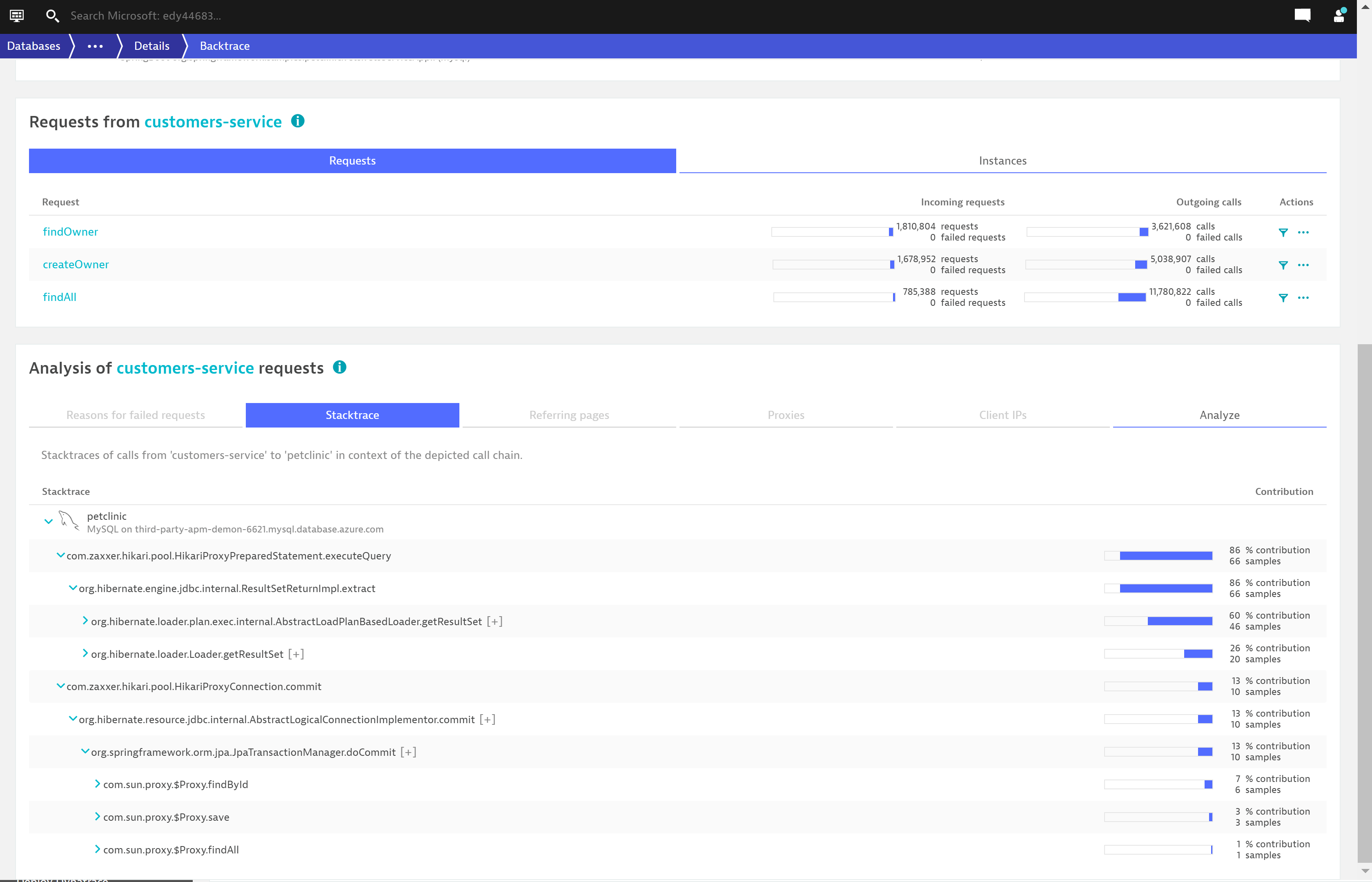 How to monitor Spring Boot apps with Dynatrace Java OneAgent