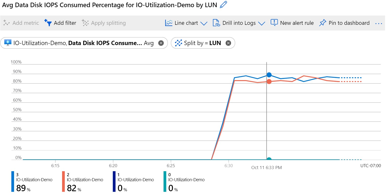 Disk metrics Azure Virtual Machines Microsoft Learn