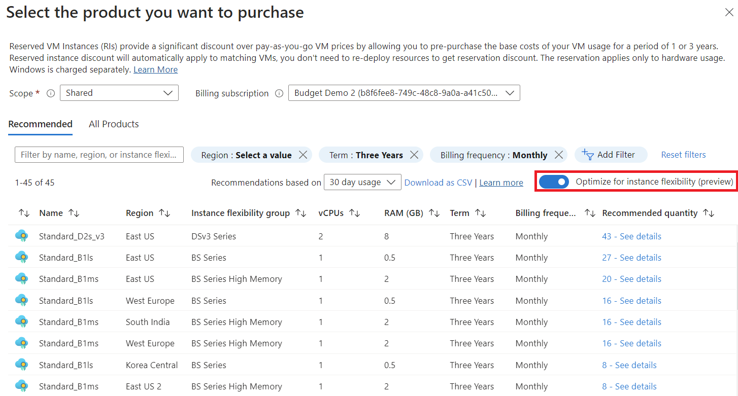 Virtual machine size flexibility Azure Reserved VM Instances Azure
