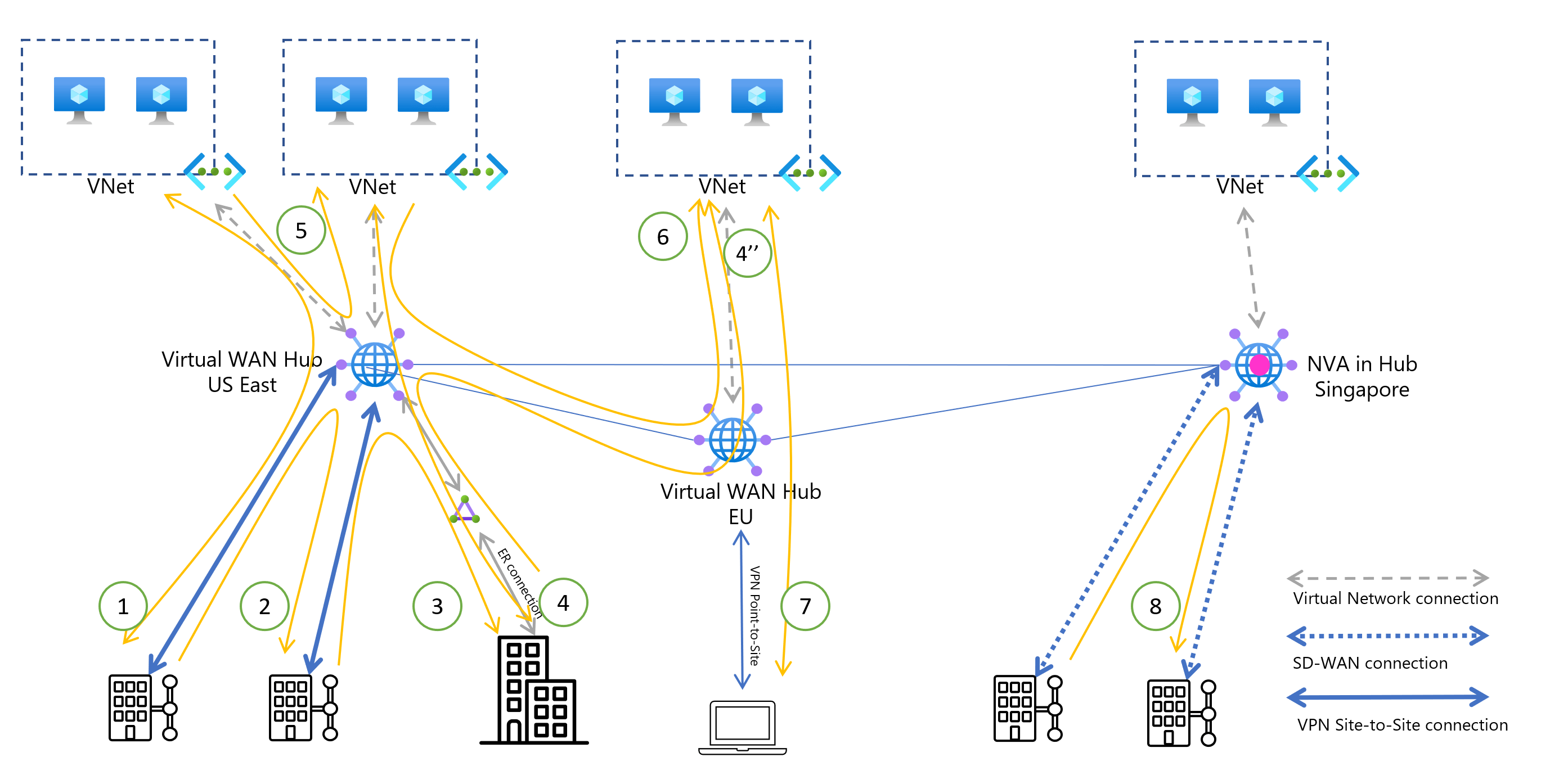 About Virtual WAN pricing Azure Virtual WAN Microsoft Learn