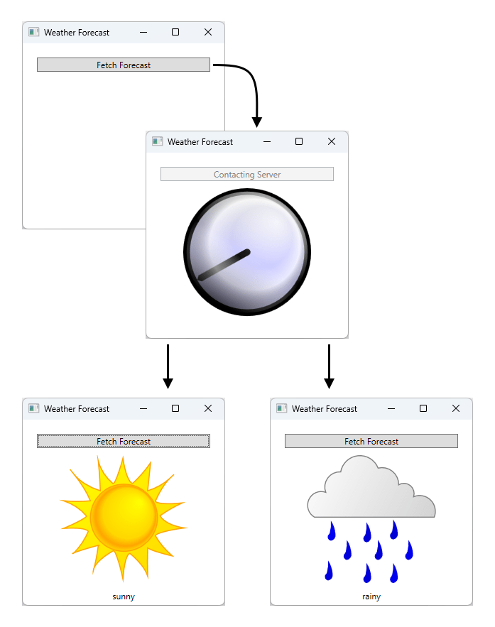 Threading Model WPF Framework Microsoft Learn