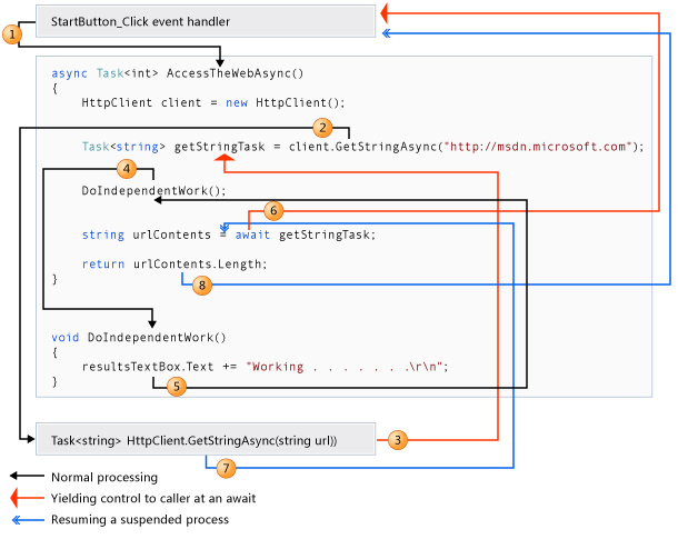 Asynchronous Programming with Async and Await Visual Basic