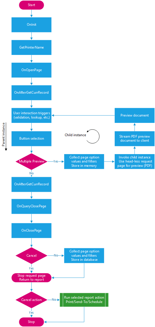 Using request pages with reports Business Central Microsoft Learn
