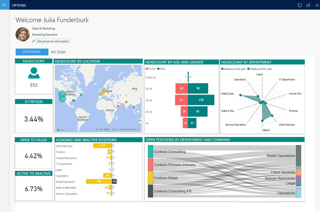 Reporting and analytics with Power BI home page Finance & Operations