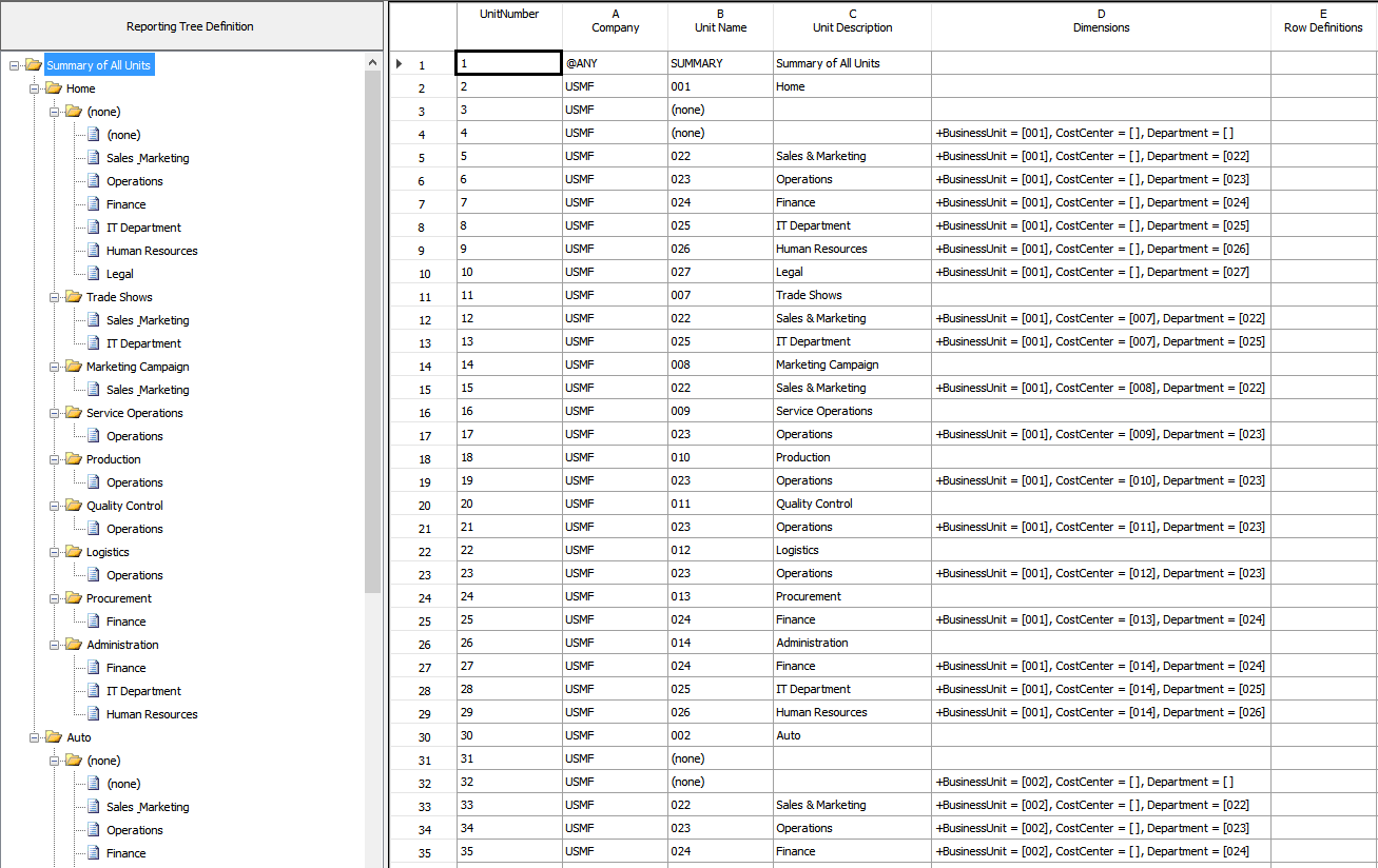 Reporting tree definitions in financial reports Finance & Operations