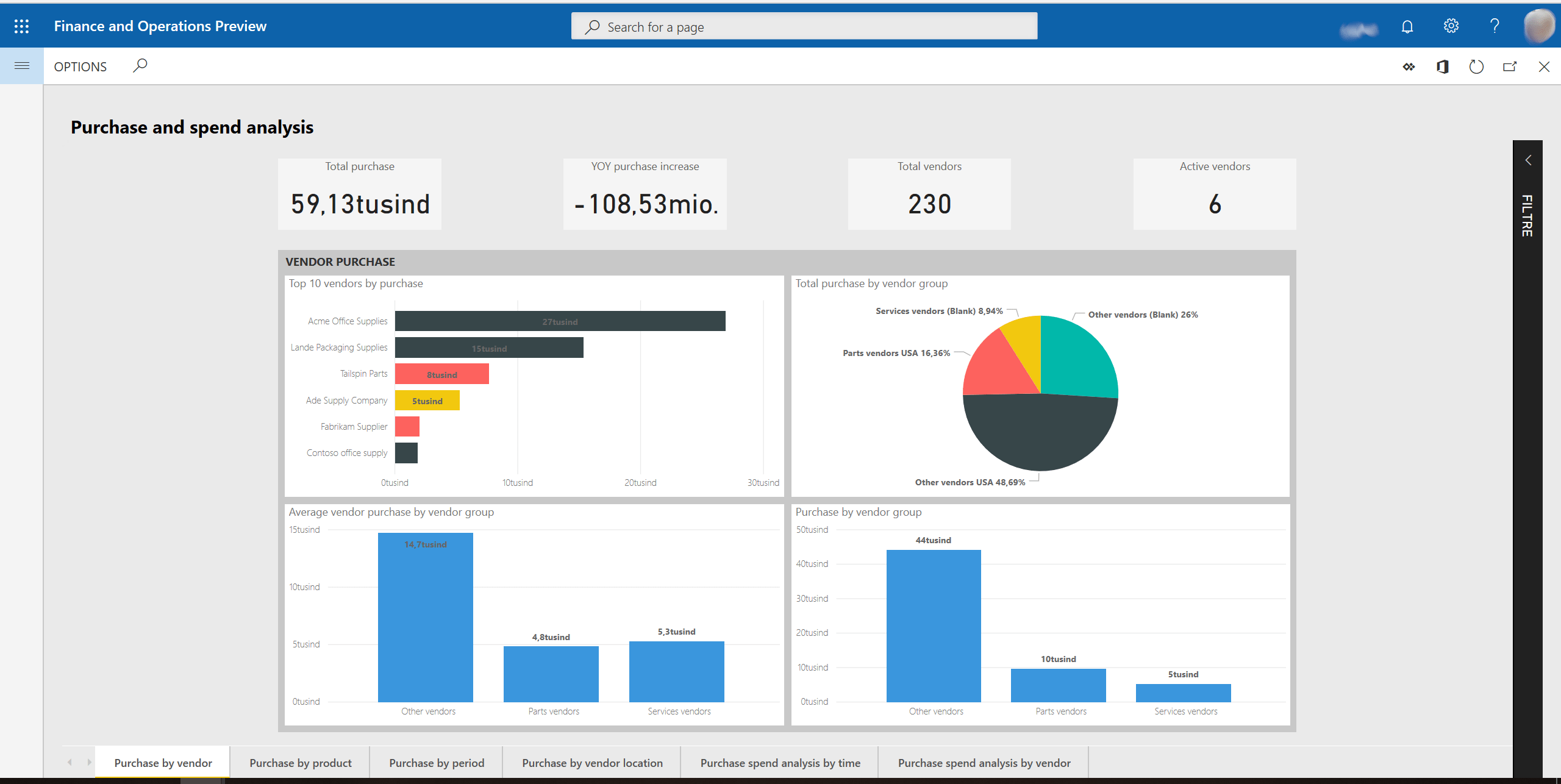 Purchase spend analysis Power BI content Finance & Operations
