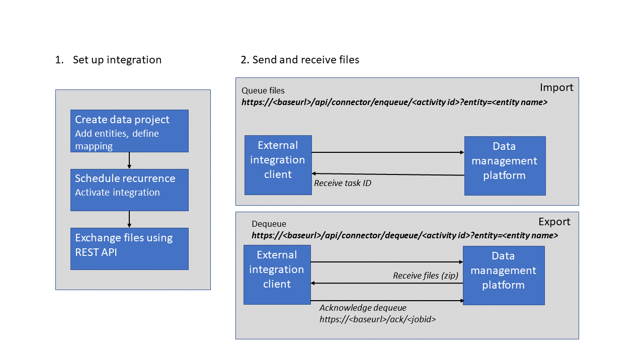 Recurring integrations Finance & Operations Dynamics 365 Microsoft Learn