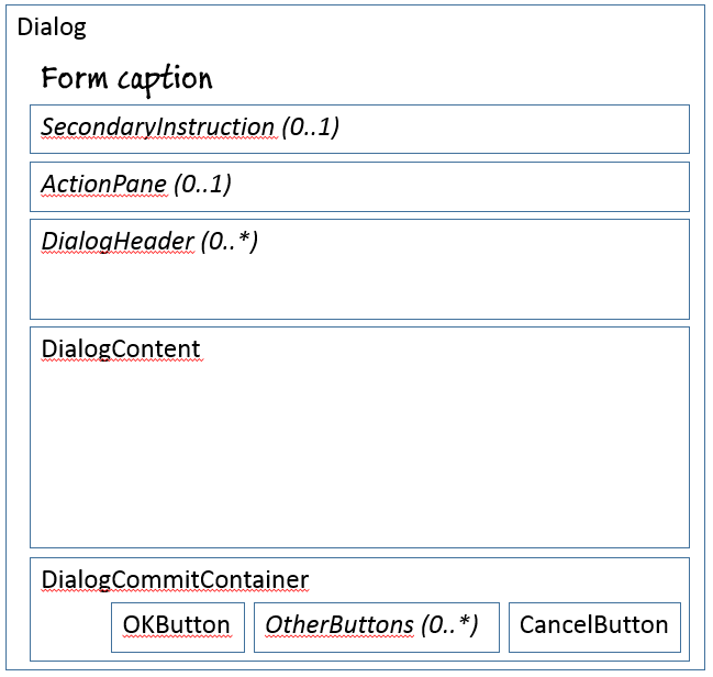 Dialog form pattern Finance & Operations Dynamics 365 Microsoft Learn