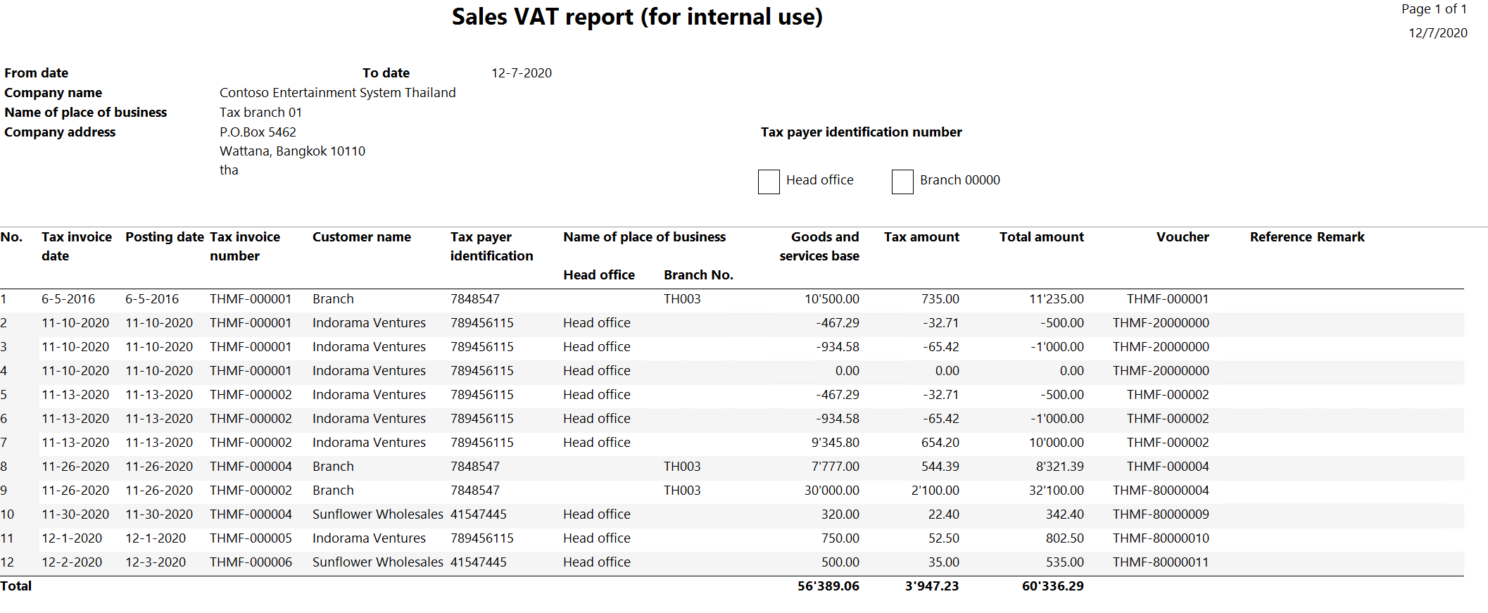 VAT reports Finance Dynamics 365 Microsoft Learn(04)