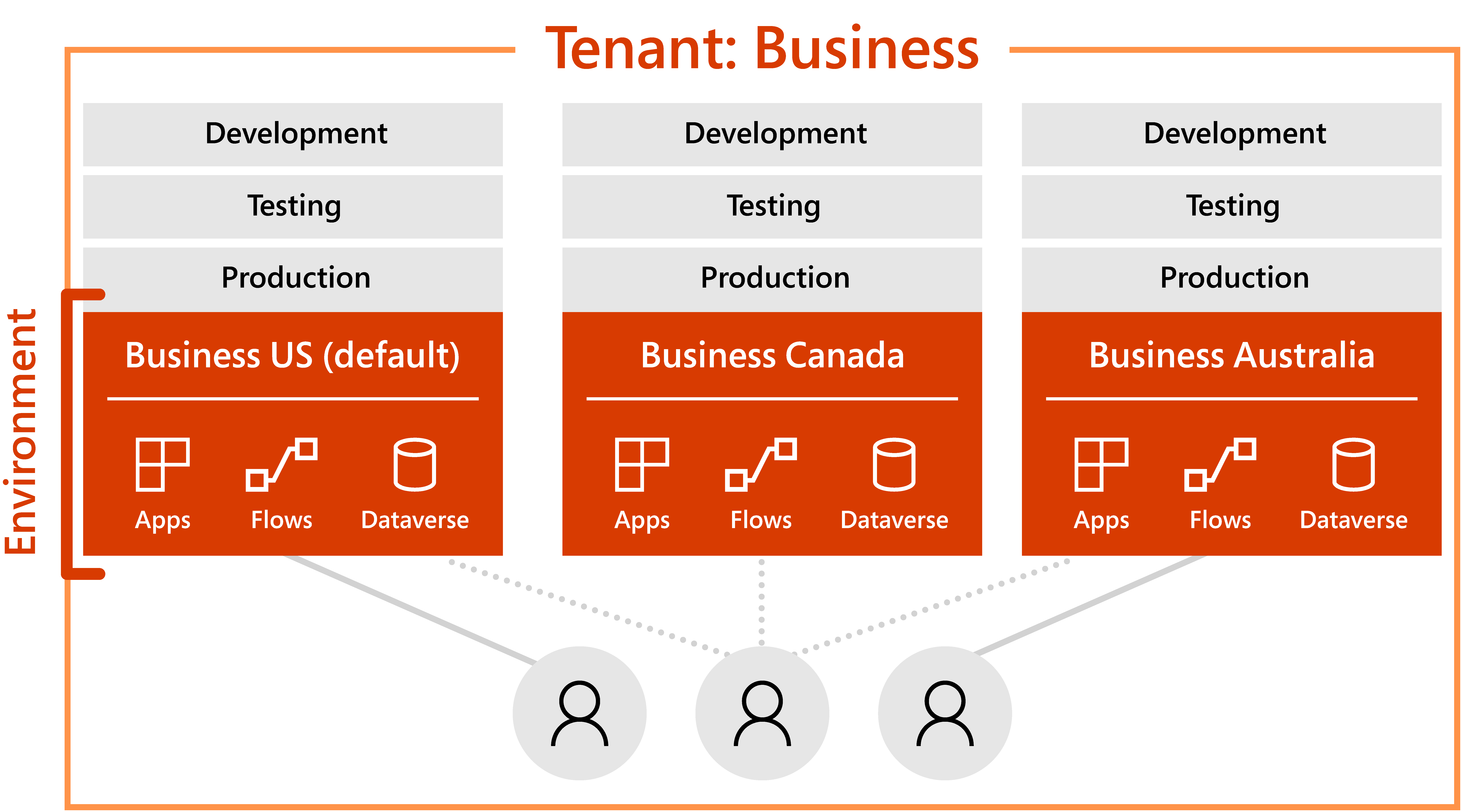 Productspecific guidance Microsoft Learn