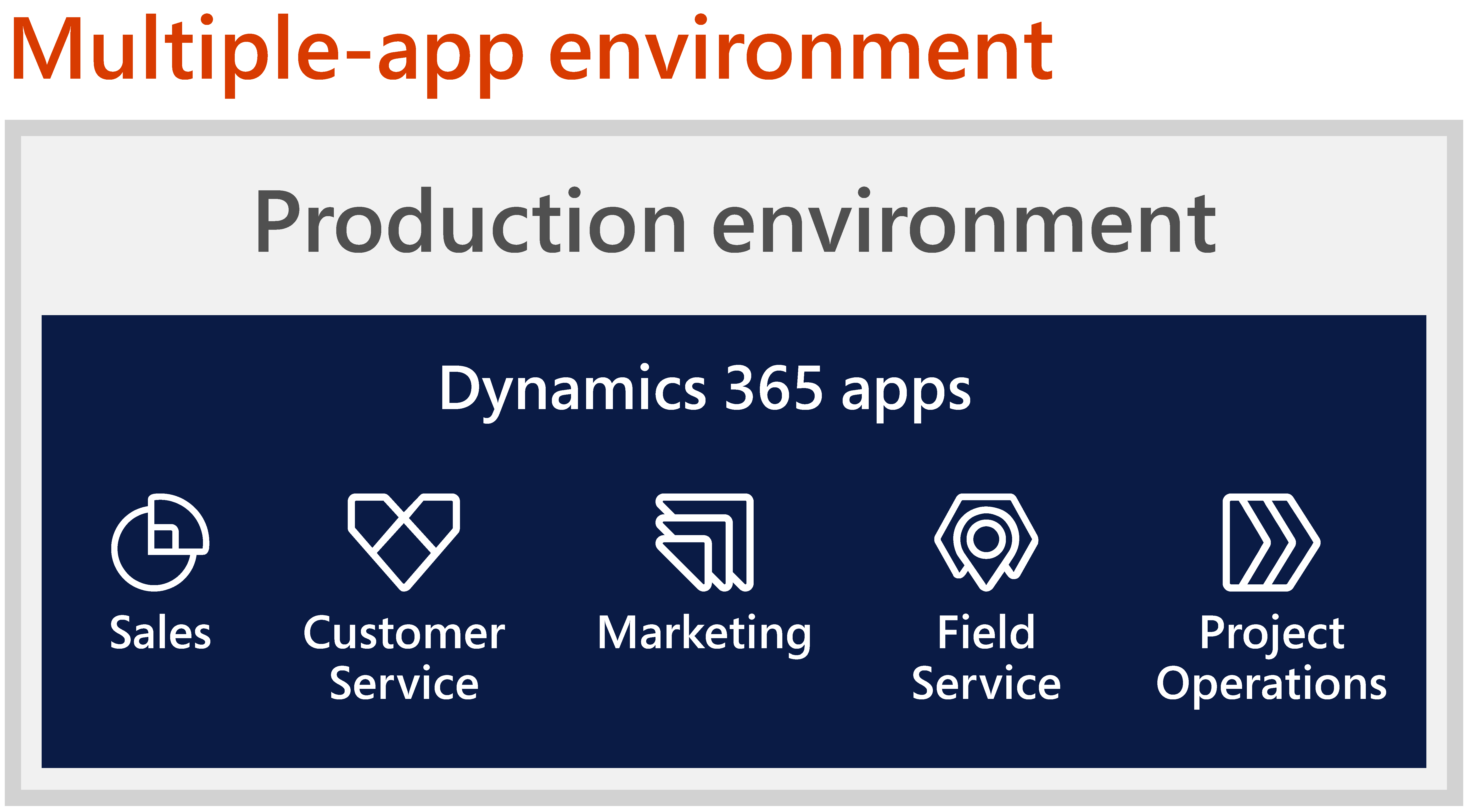 Productspecific guidance Microsoft Learn