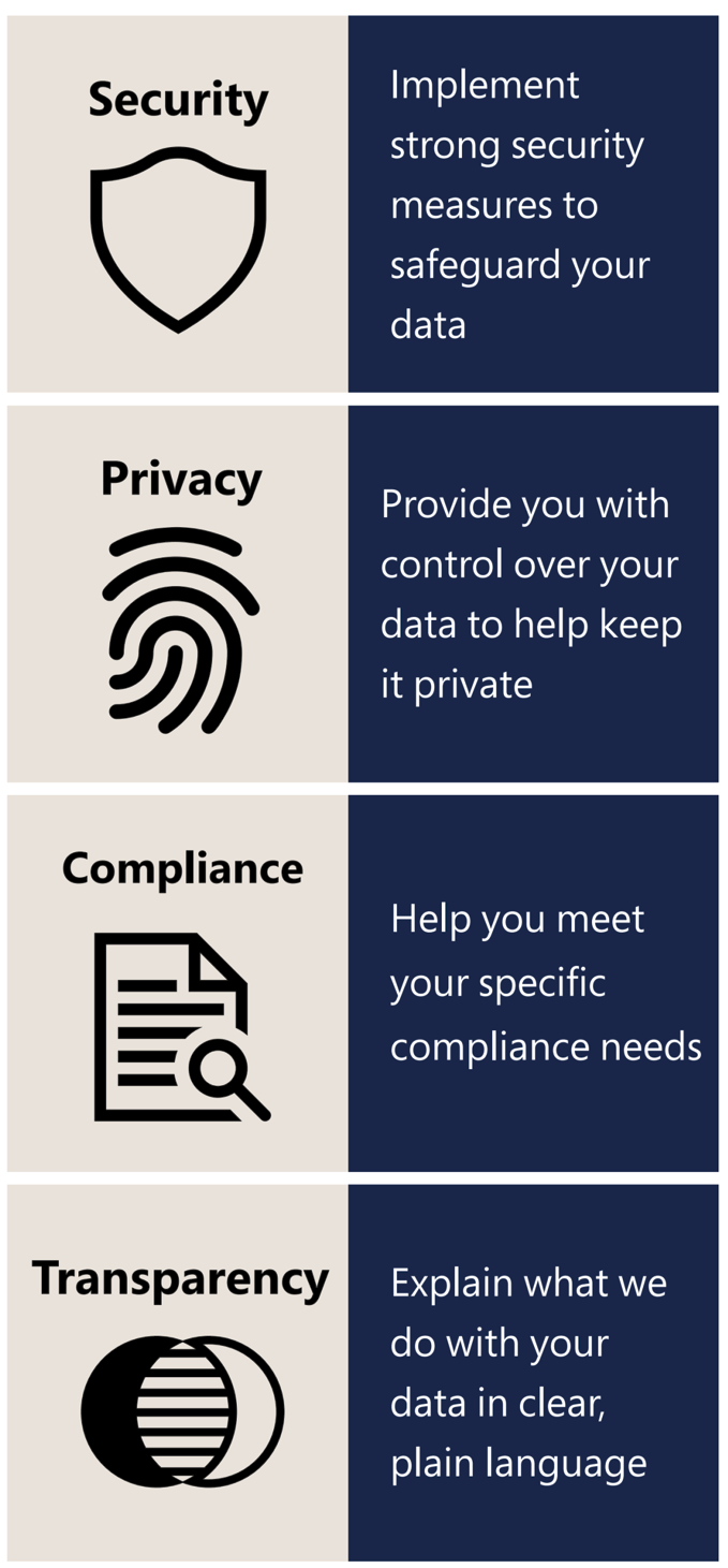 Security strategy overview Microsoft Learn