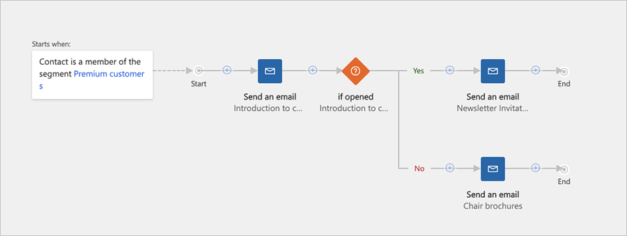 Learning Path 365 Talent Portal