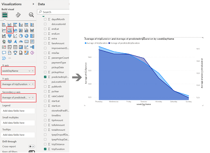 Data science tutorial create a Power BI report to visualize