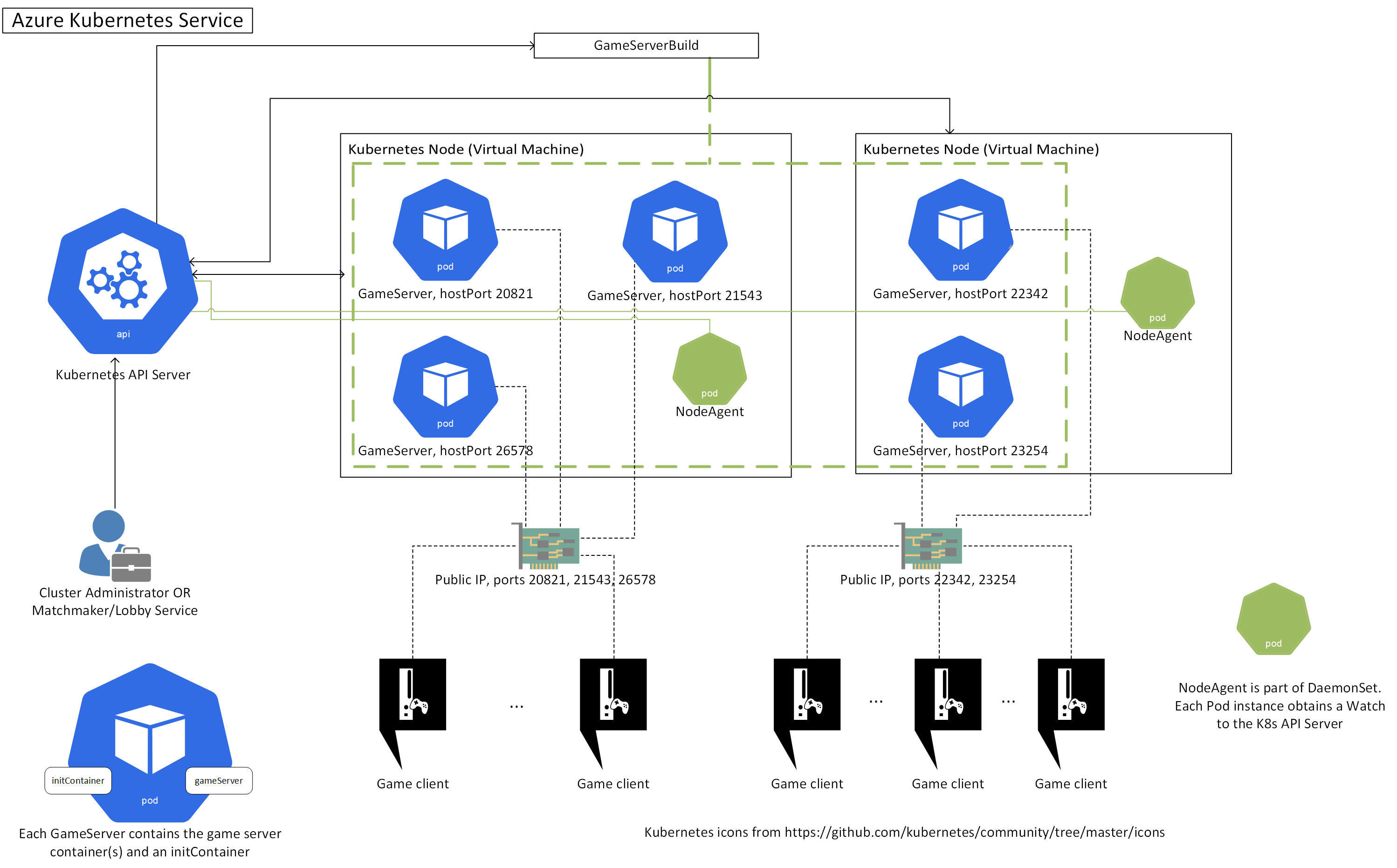 Browse Azure Architectures Azure Architecture Center