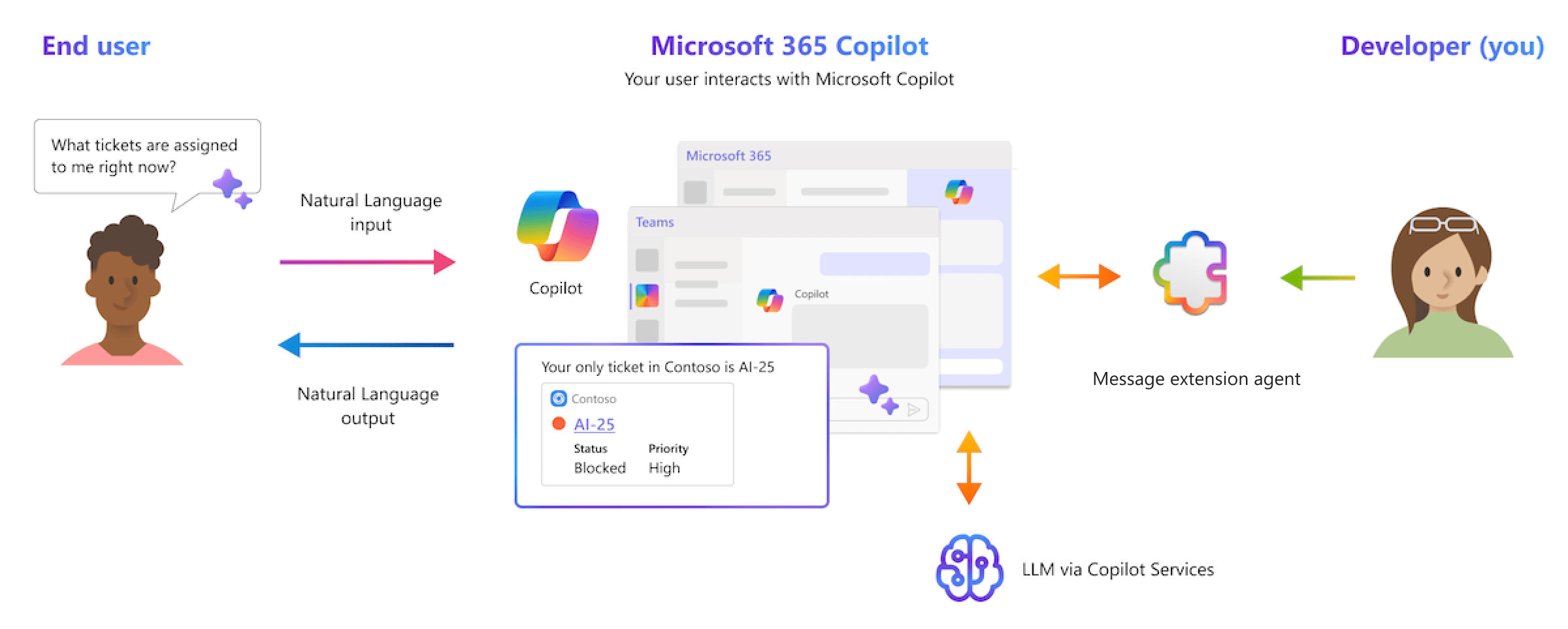 Message Extension as Plugin for Copilot Teams Microsoft Learn