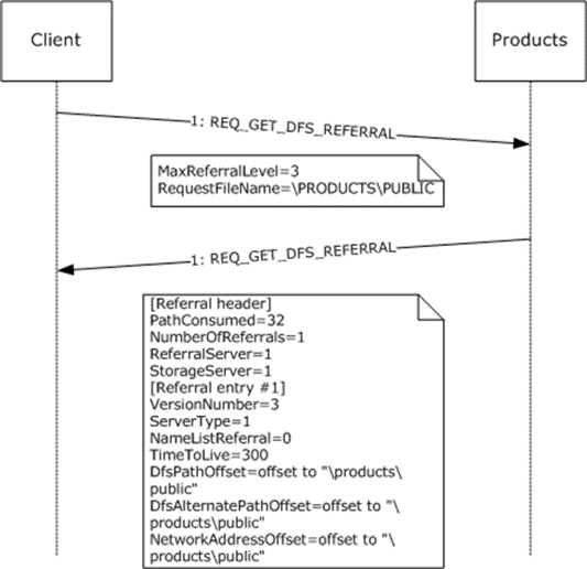 [MSDFSC] Standalone DFS Root Referral Microsoft Learn