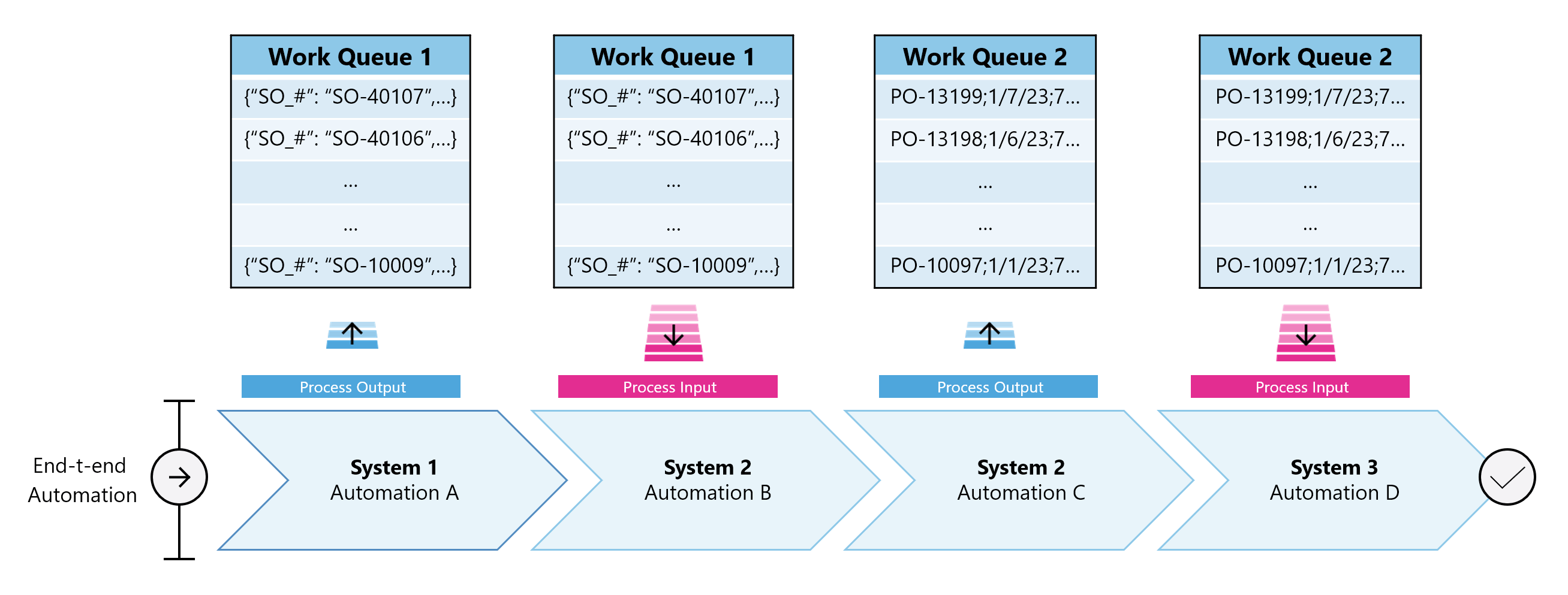 Work queues Power Automate Microsoft Learn