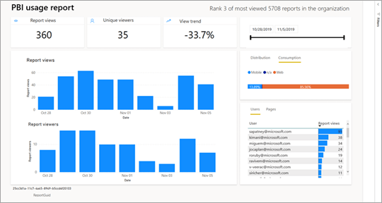 Monitor Usage Metrics In Workspaces (Preview) - Power Bi | Microsoft Learn