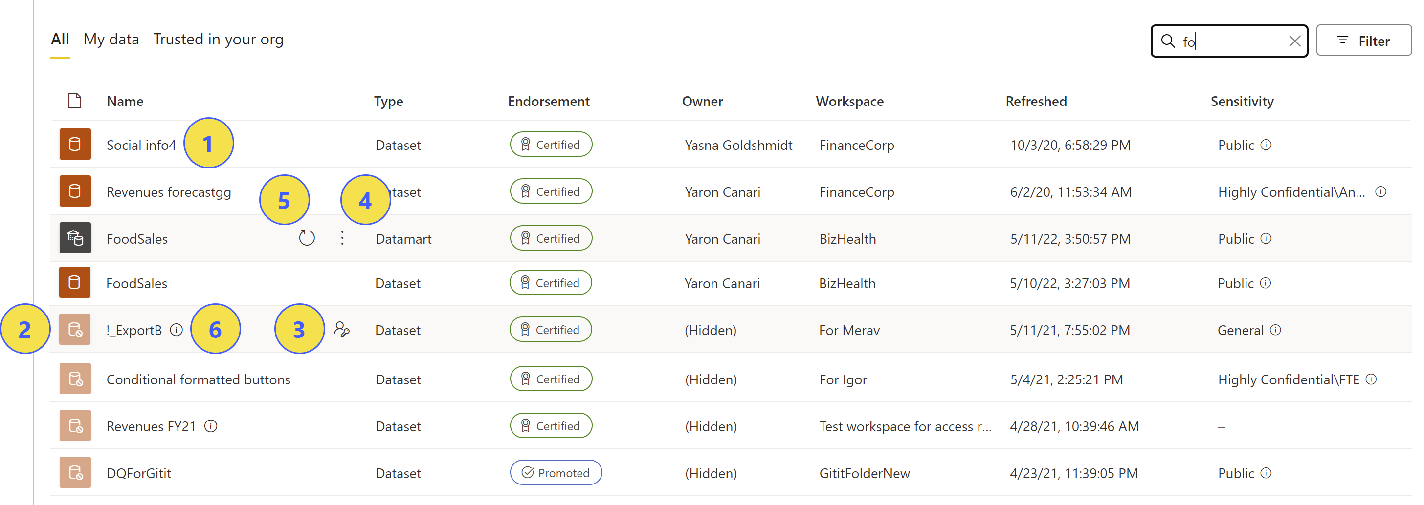Data discovery using the data hub Power BI Microsoft Learn