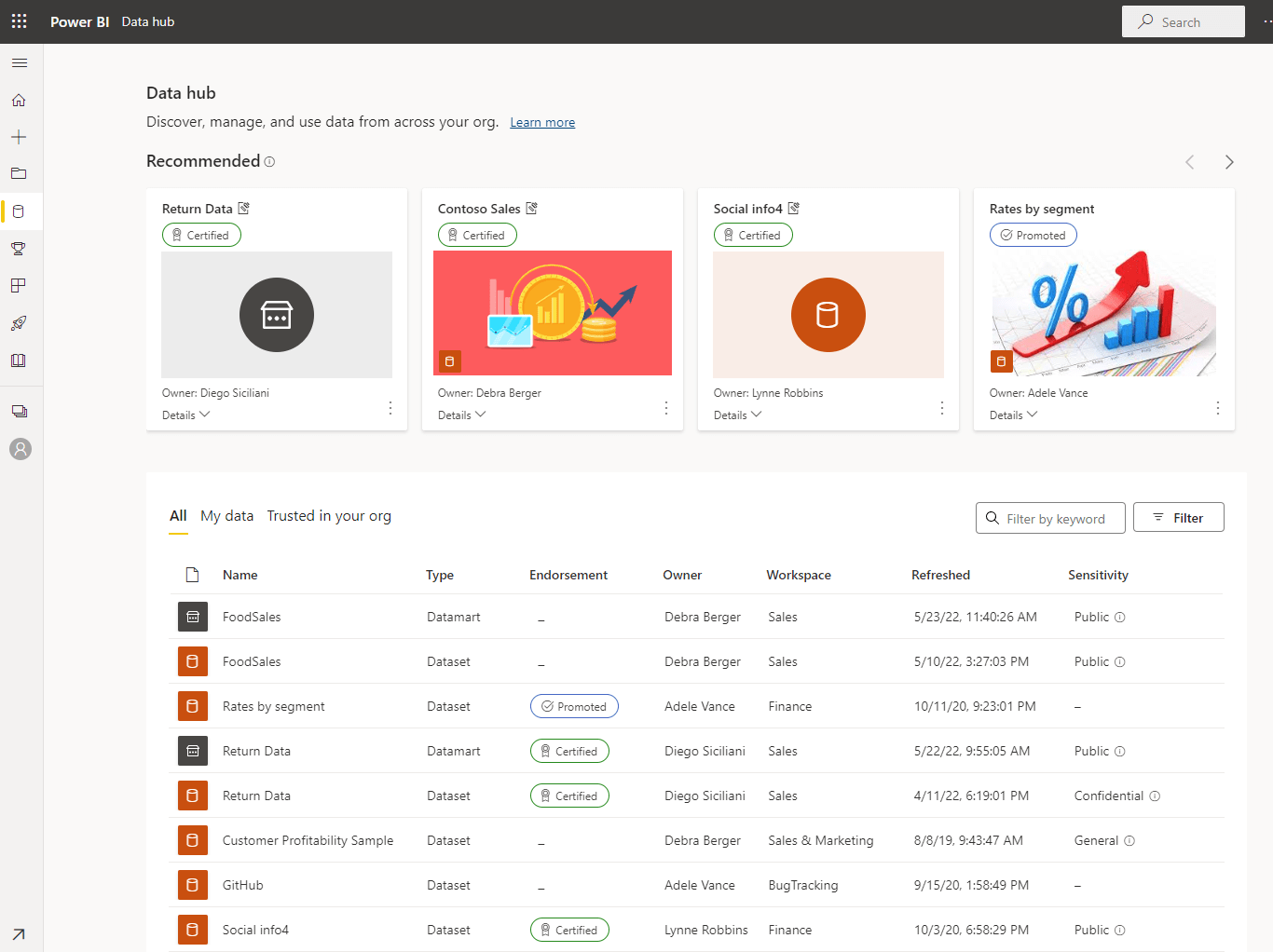 Dataset discovery for business users using the data hub Power BI