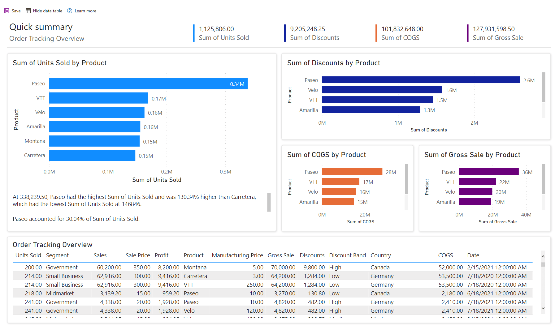 Interact with autogenerated "quick" reports in the Power BI service