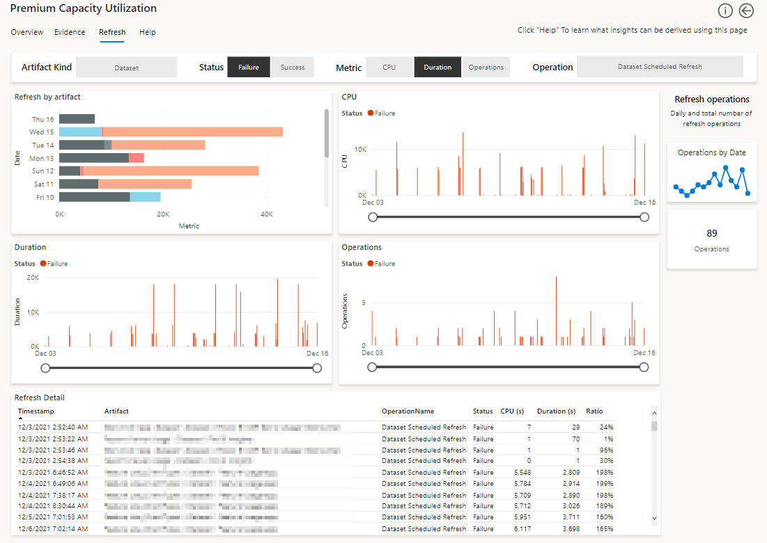Monitor Power BI Premium Gen2 capacities with the Gen2 metrics app