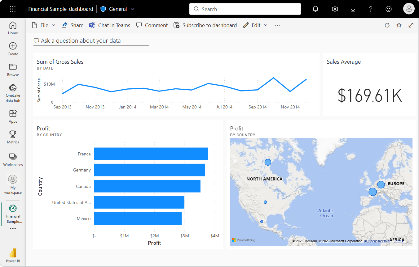 Tutorial Get started creating in the Power BI service Power BI