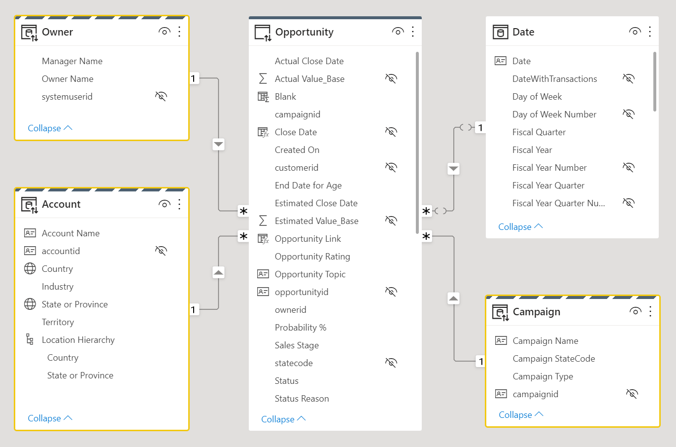 Power BI modeling guidance for Power Platform Power BI Microsoft Learn