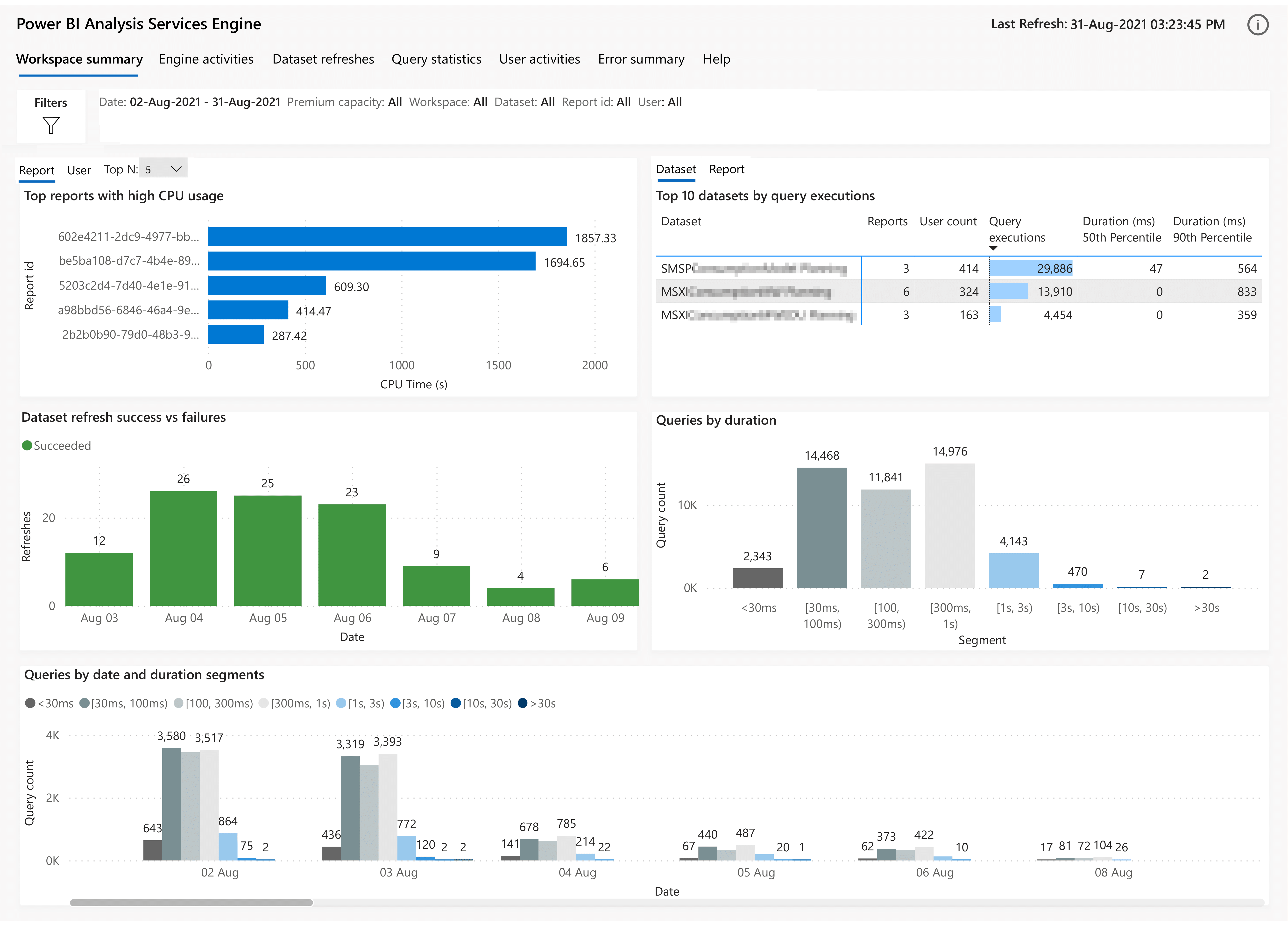 Use Log Analytics for the Power BI Datasets Template app (preview