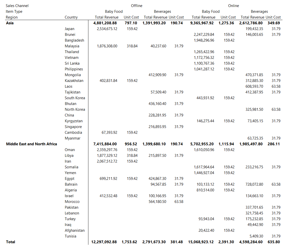 Export to Excel improvements for table and matrix visuals Power