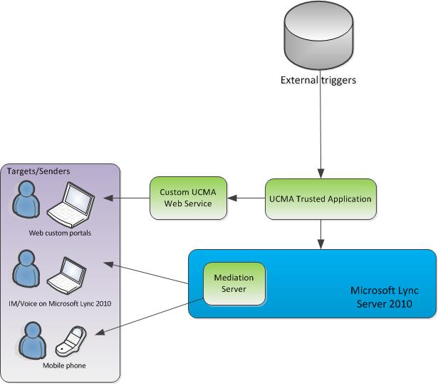 Alert Notification System Microsoft Learn