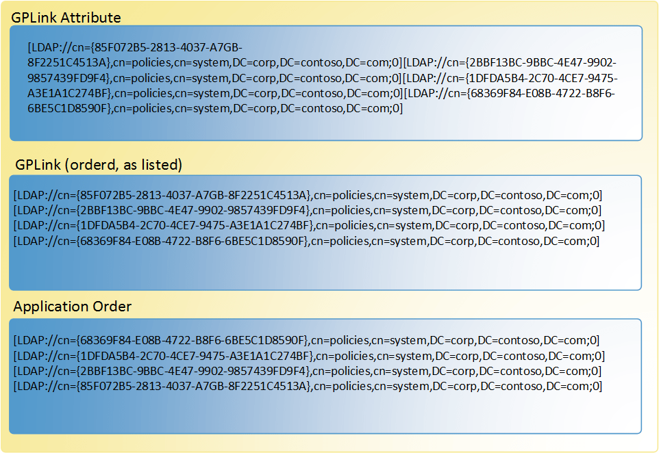 Group Policy Preferences Microsoft Learn