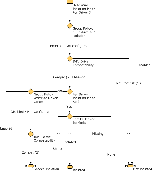 Print and Document Services Architecture Microsoft Learn